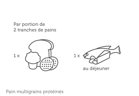 Pain multigrains protéiné – Image 5