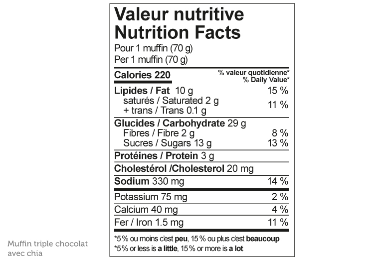 Muffins triple chocolat avec chia – Image 3